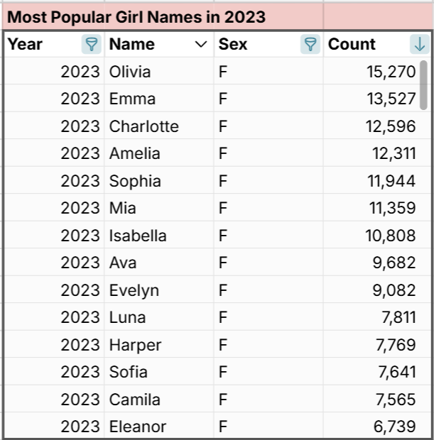 most popular baby girl names in U.S.