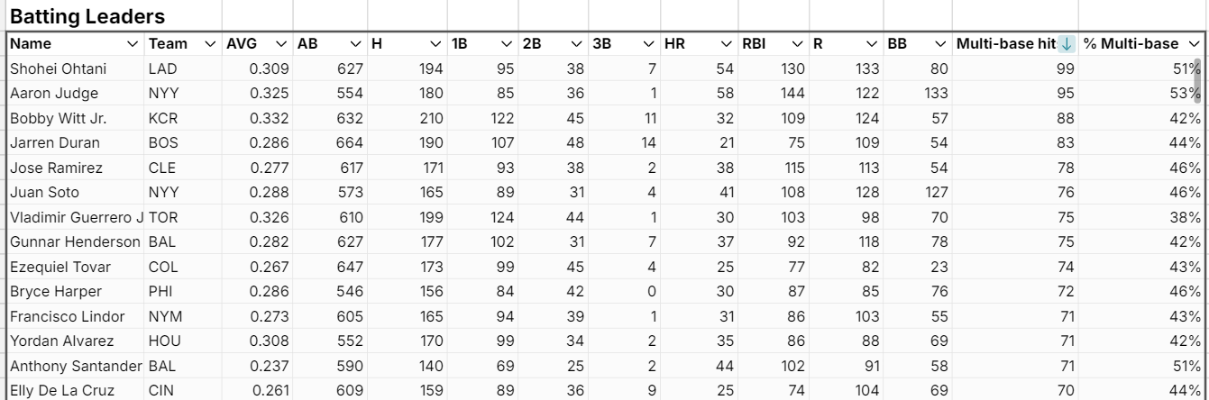 base ball stats tracker home run leaders