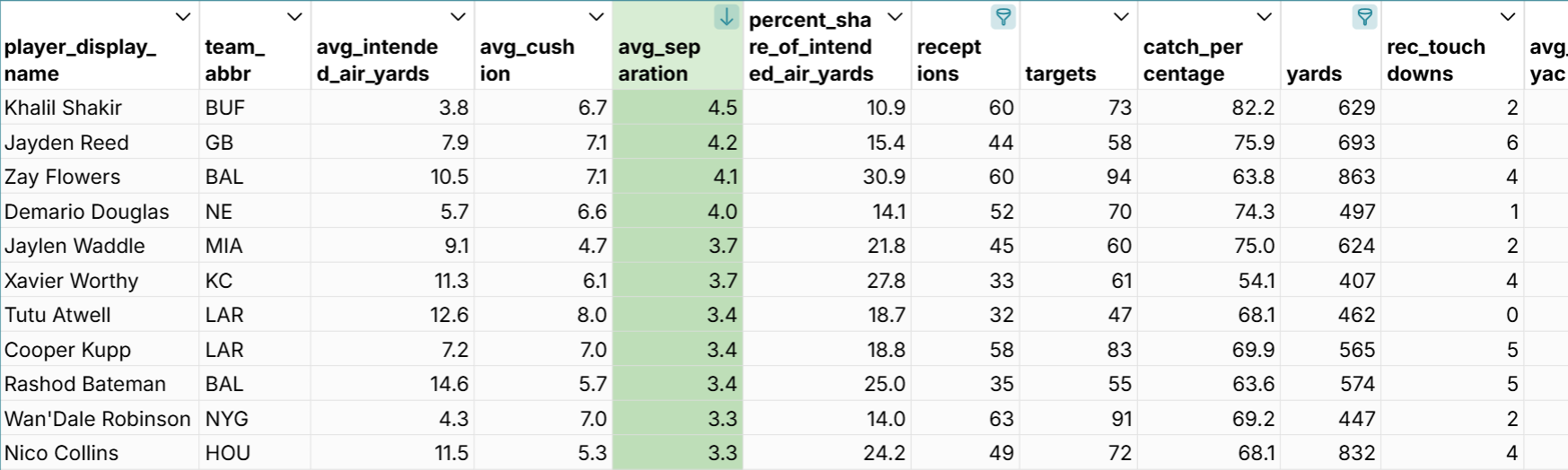 nfl next gen rushing statistics