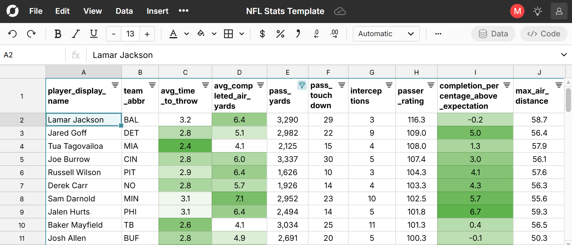 nfl-data-py data imported into a spreadsheet