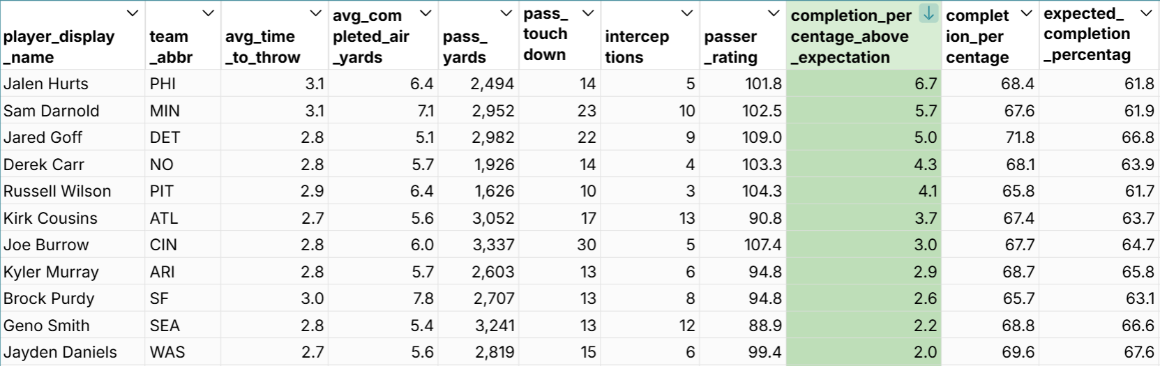 nfl next gen passing statistics