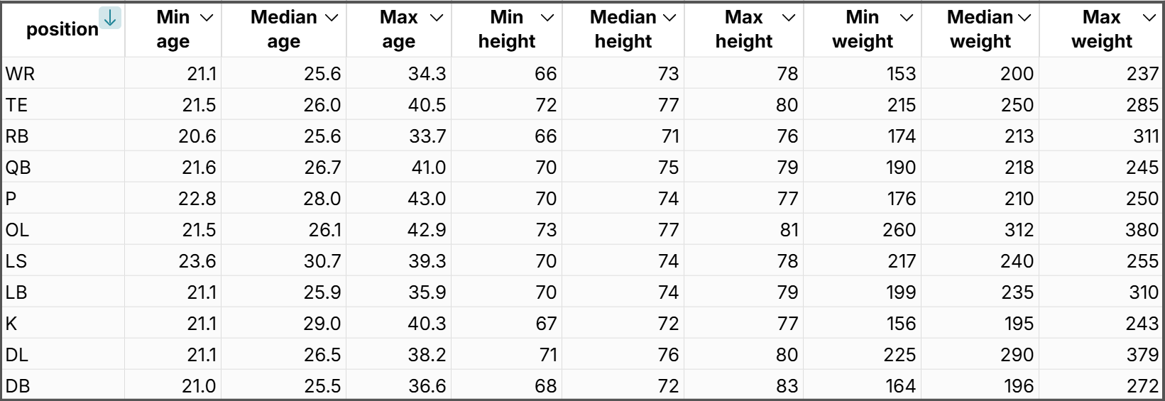 nfl next gen rushing statistics