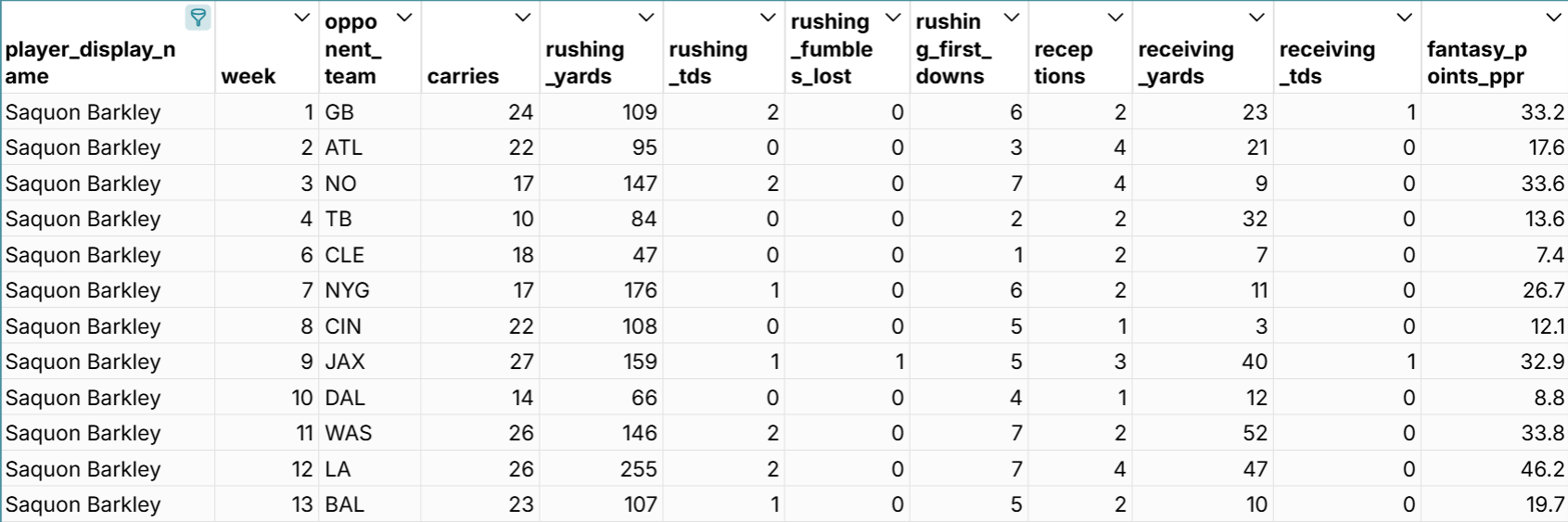 nfl next gen rushing statistics