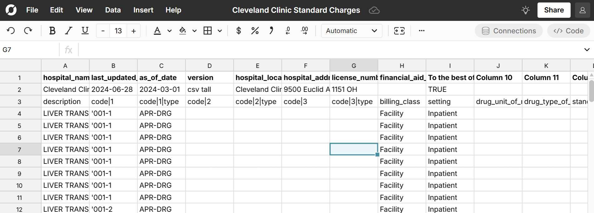 view cleveland clinic standard charges