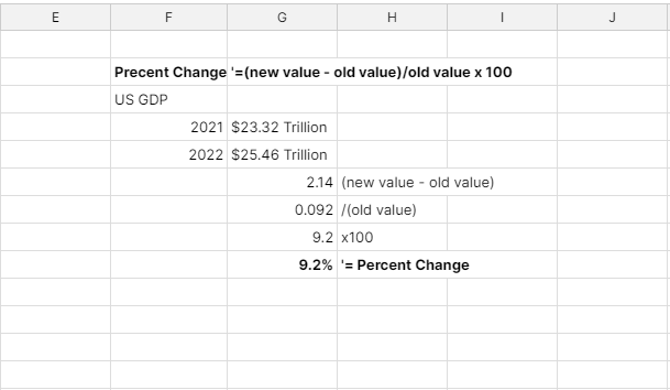 percent change GDP