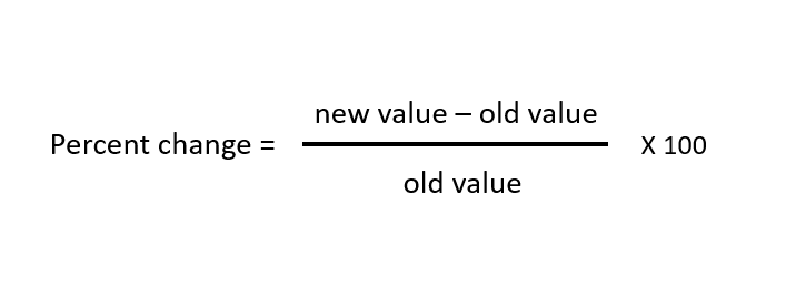 percent change formula