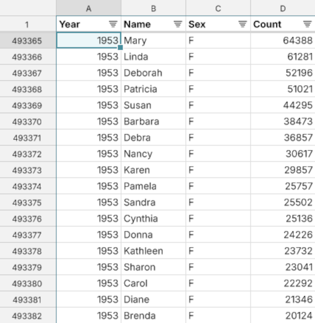 Screenshot showing a few rows of the baby names data, including the row 1953, Carol, F, 22292