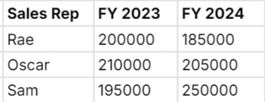 sample data