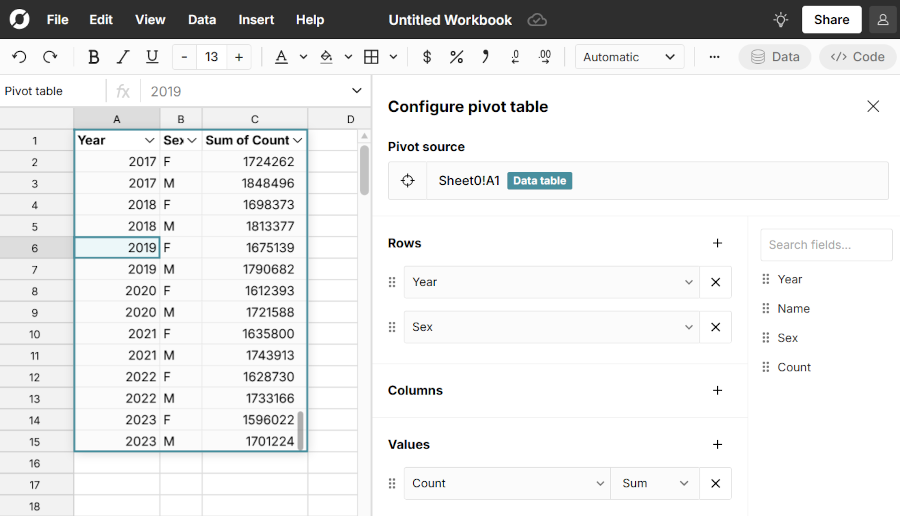 Screenshot showing the pivot configuration described above, producing an output table with three columns. The column headers are Year, Sex, and Sum of Count. The years 2017 through 2023 are shown, with one row for M and one for F in the Sex column. Each row has a value for Count between 1.5 million and 1.9 million.