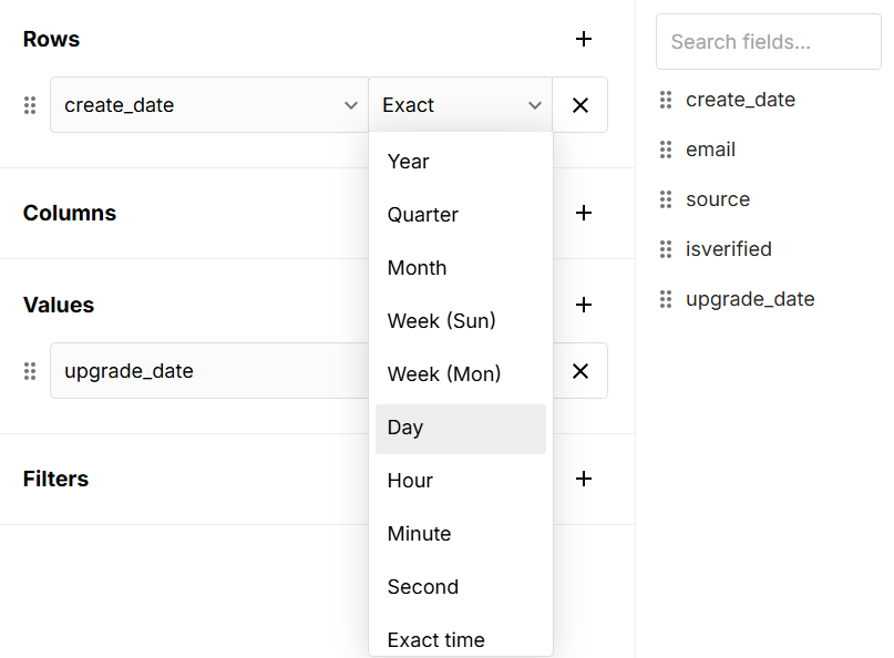 pivot table date aggregation to day, week, month, etc.