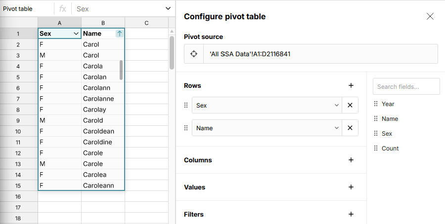 Screenshot showing the pivot configuration described above, producing an output table with two columns. The column headers are Sex and Name. The data is sorted in ascending order by Sex, and several names are shown beginning with c-a-r-o-l.