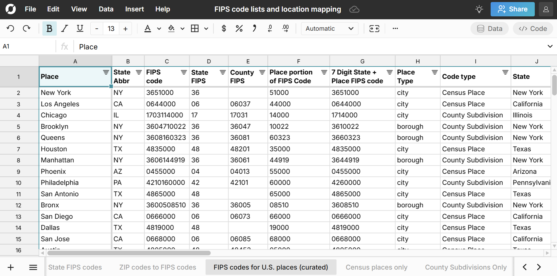 FIPS place code lookup