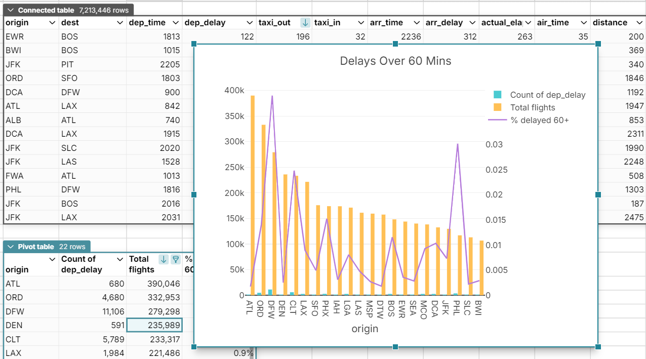 postgres graphs and charts