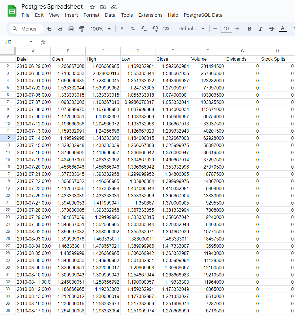 Postgres import complete