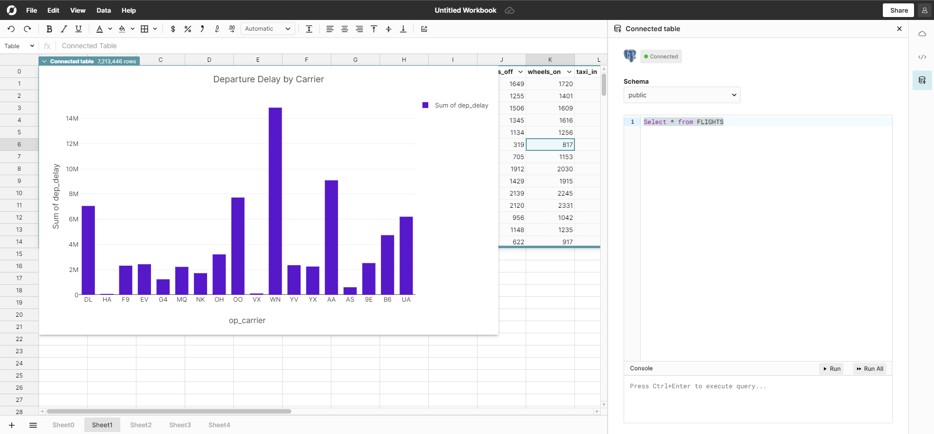 Postgres query table gragh