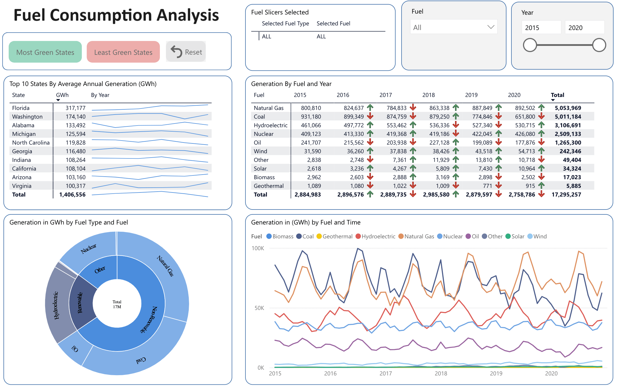 Power BI Screenshot