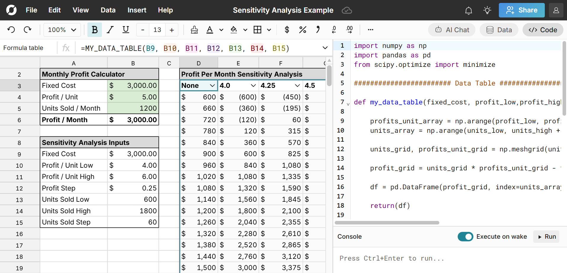 python sensitivy analysis in spreadsheet