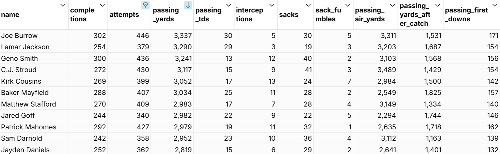 nfl next gen passing statistics