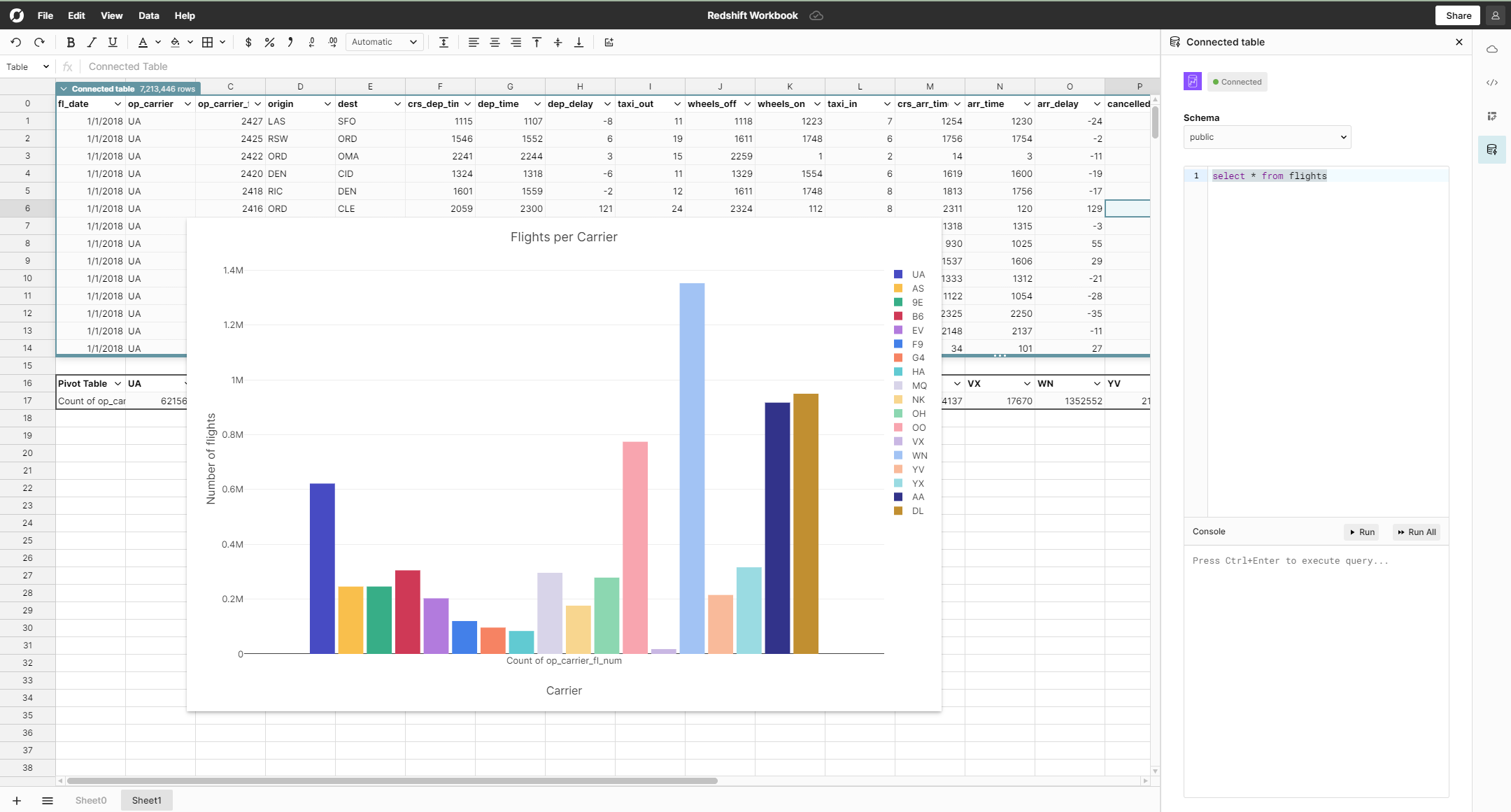 Redshift query table graph