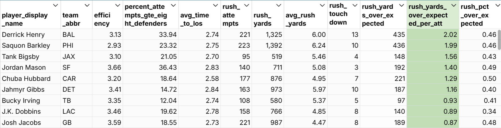 nfl next gen rushing statistics