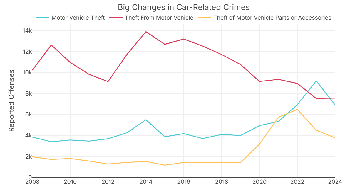 seattle car theft