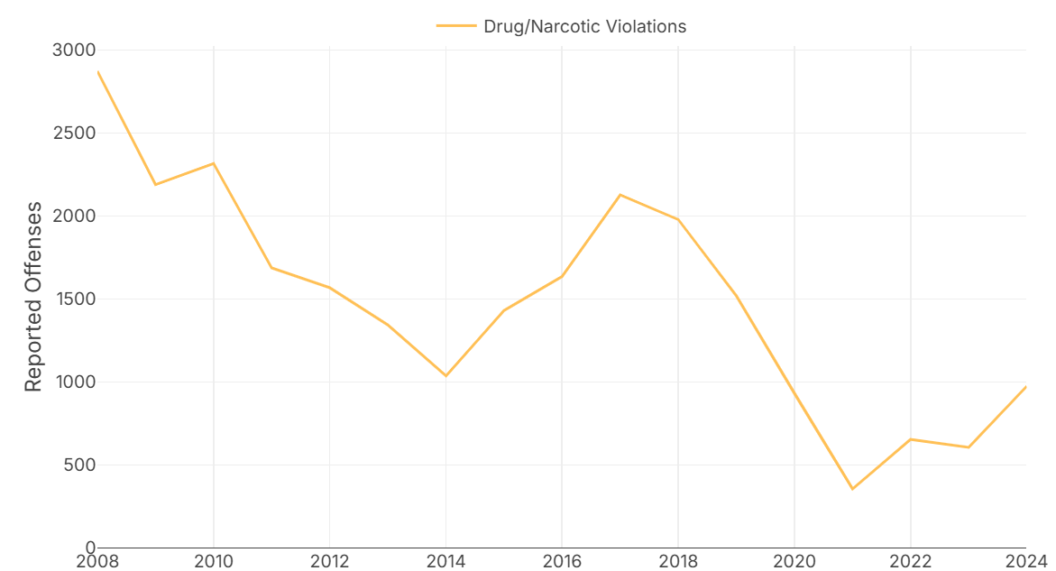 seattle drug crime statistics