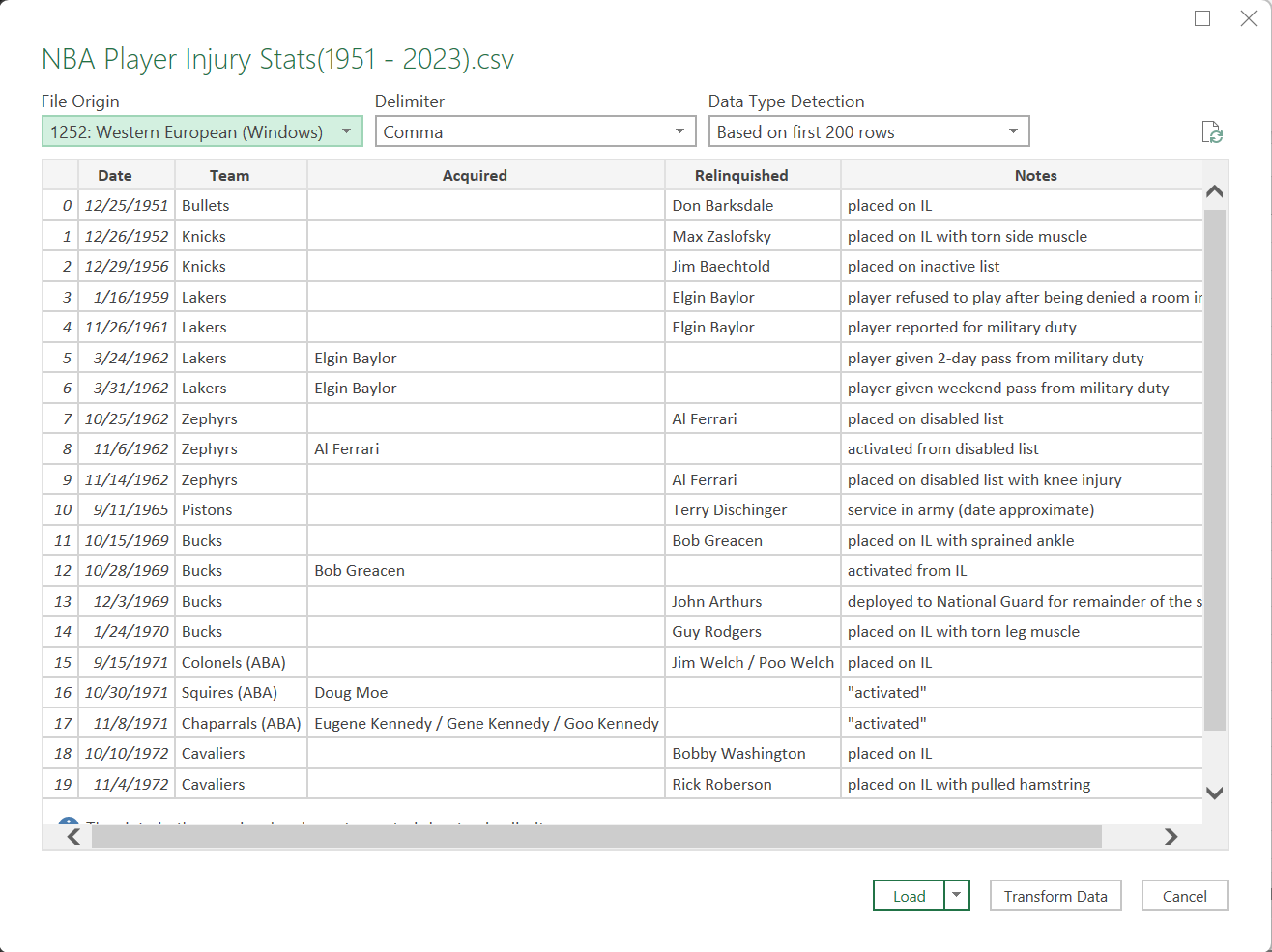 load CSV data to Excel