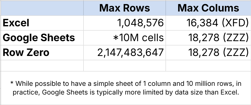 spreadsheet row limits