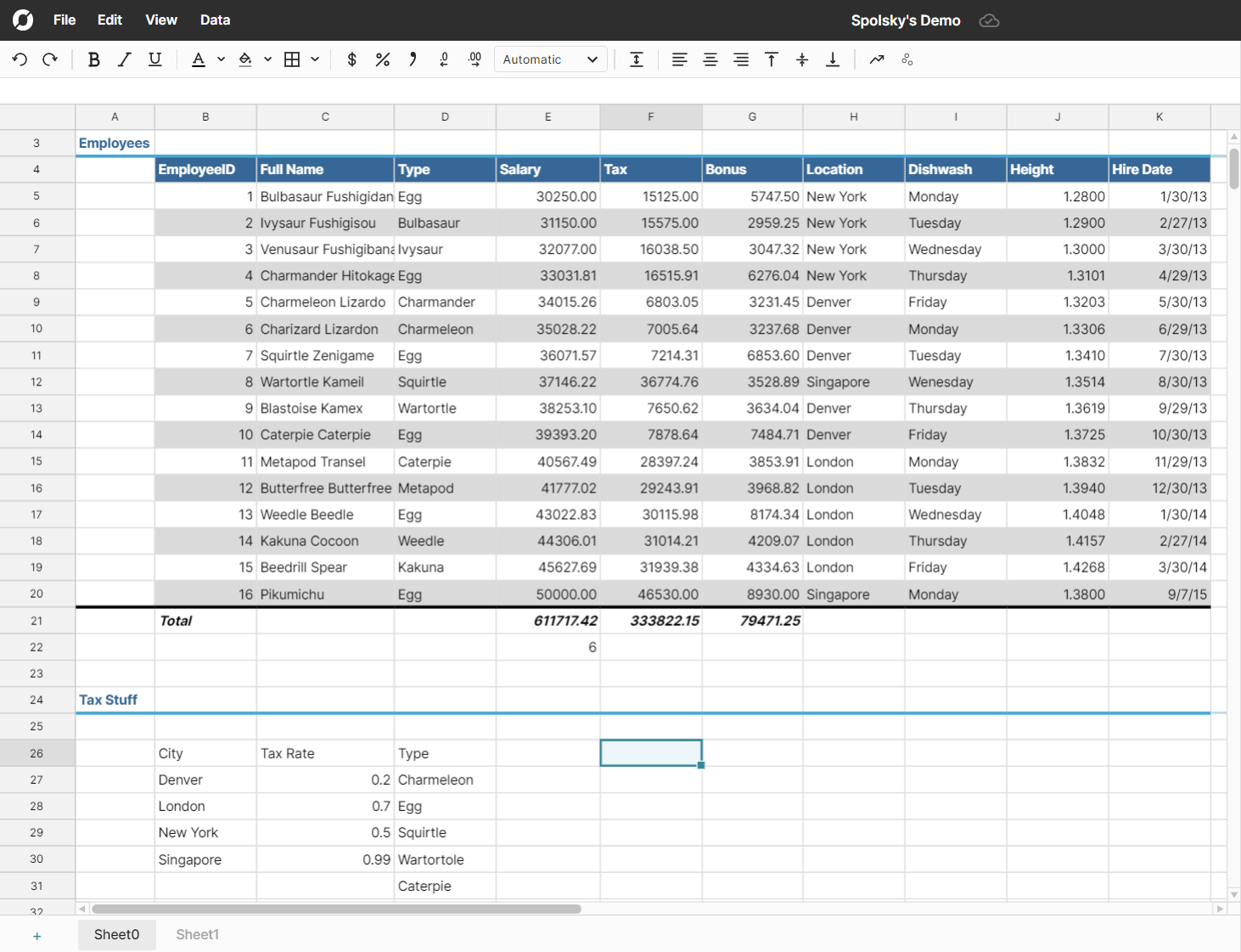 Row Zero Spreadsheet