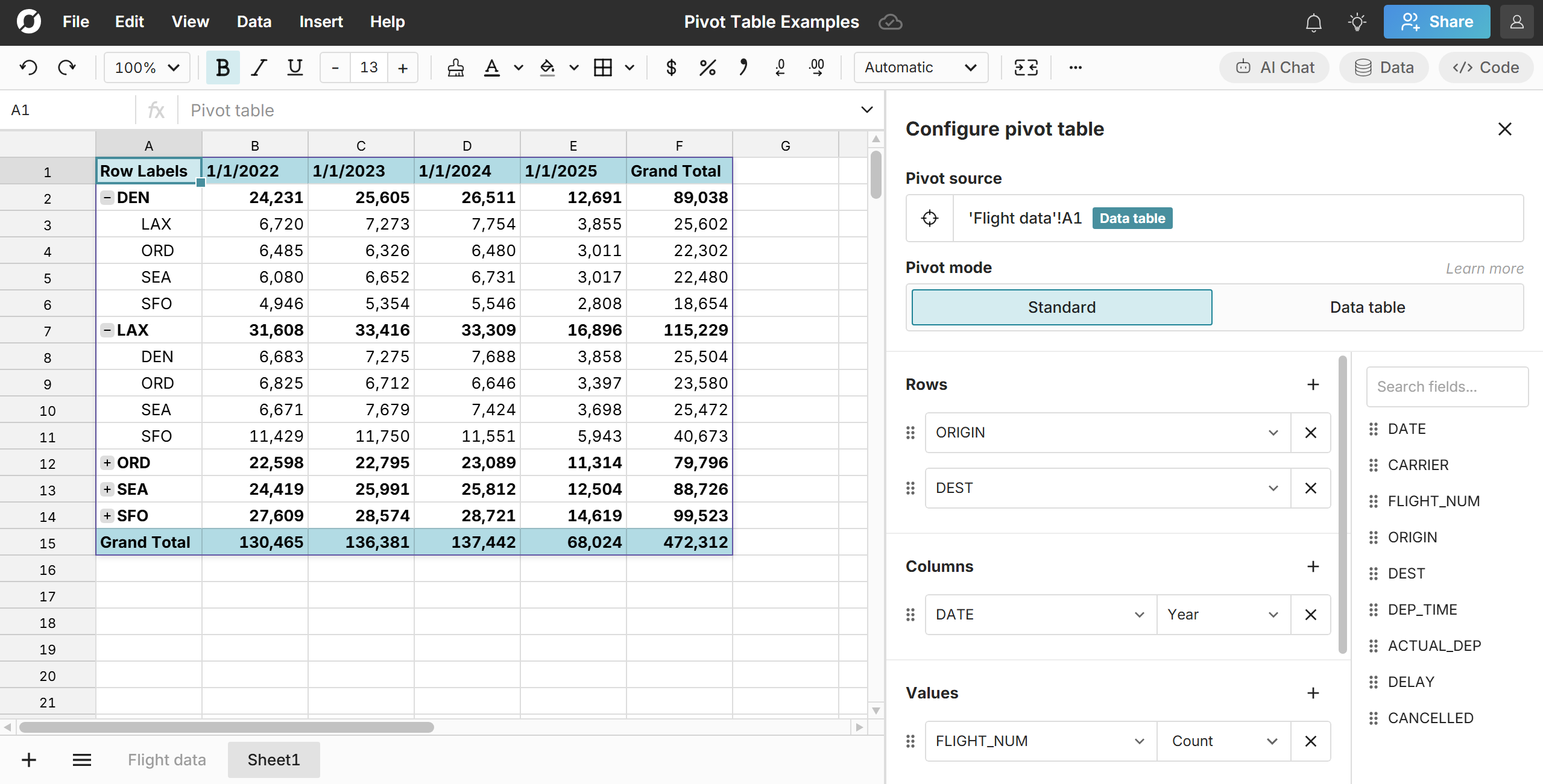 example pivot table