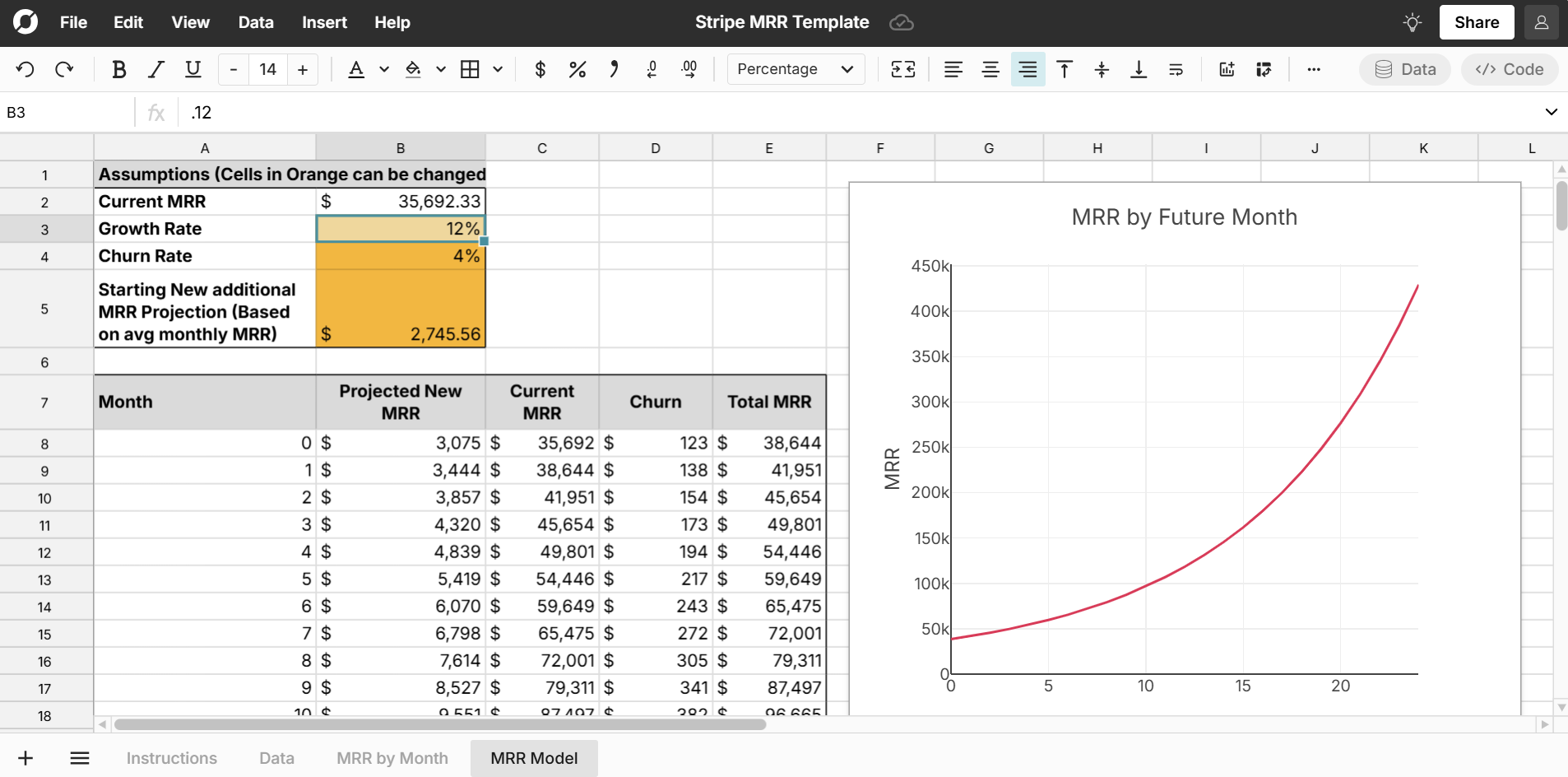 stripe mrr template