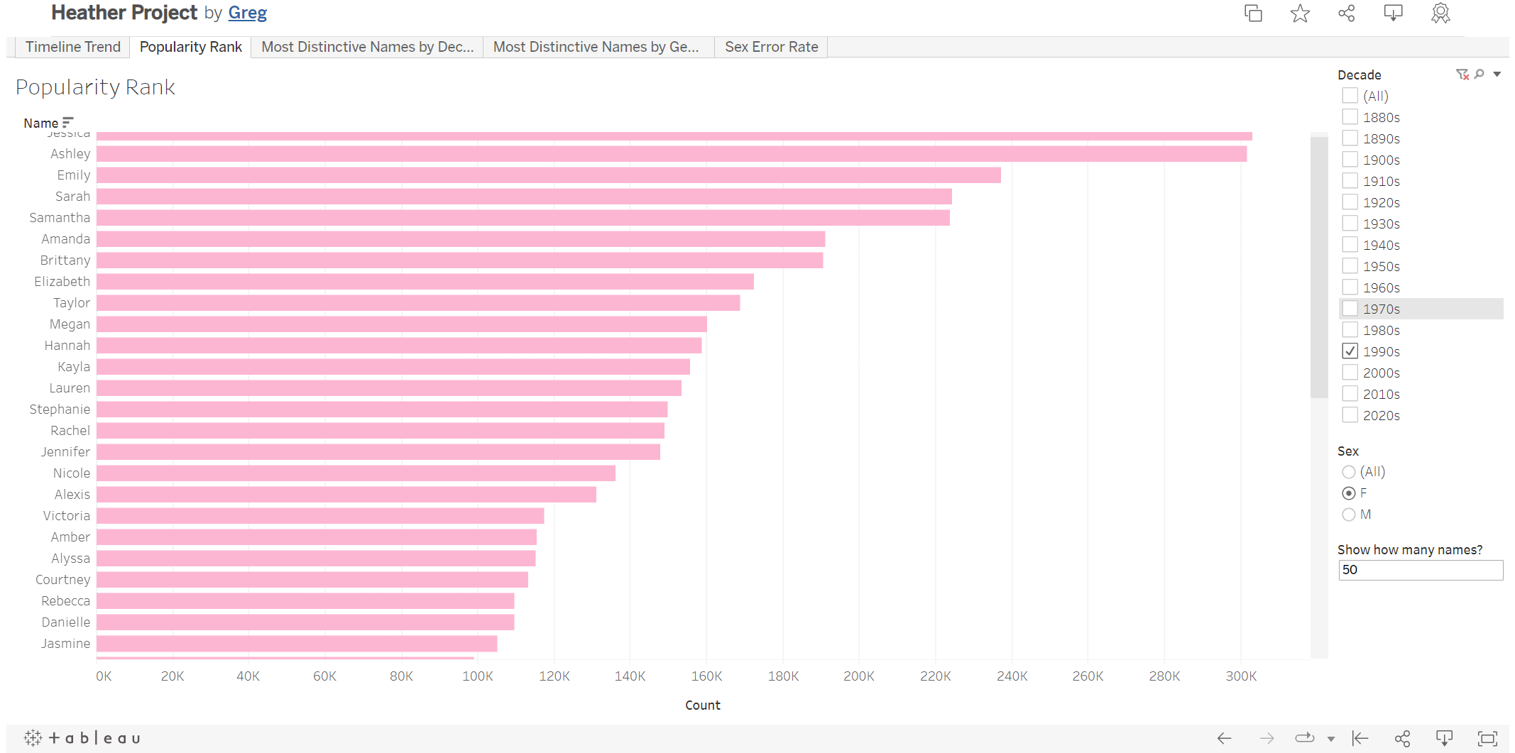 Tableau Dashboard