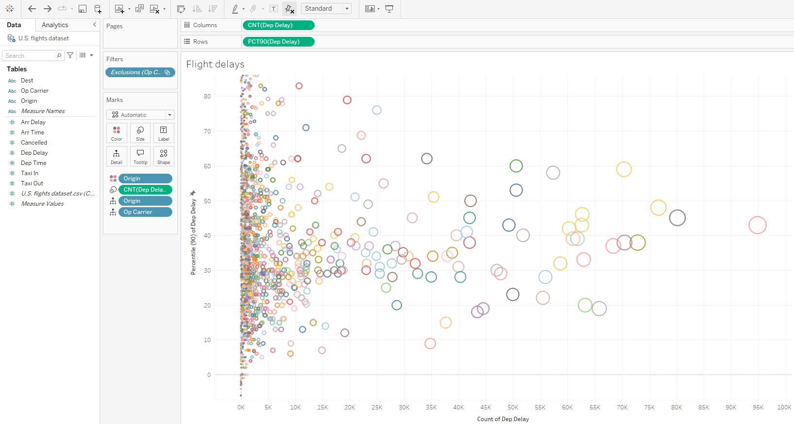 tableau data visualization