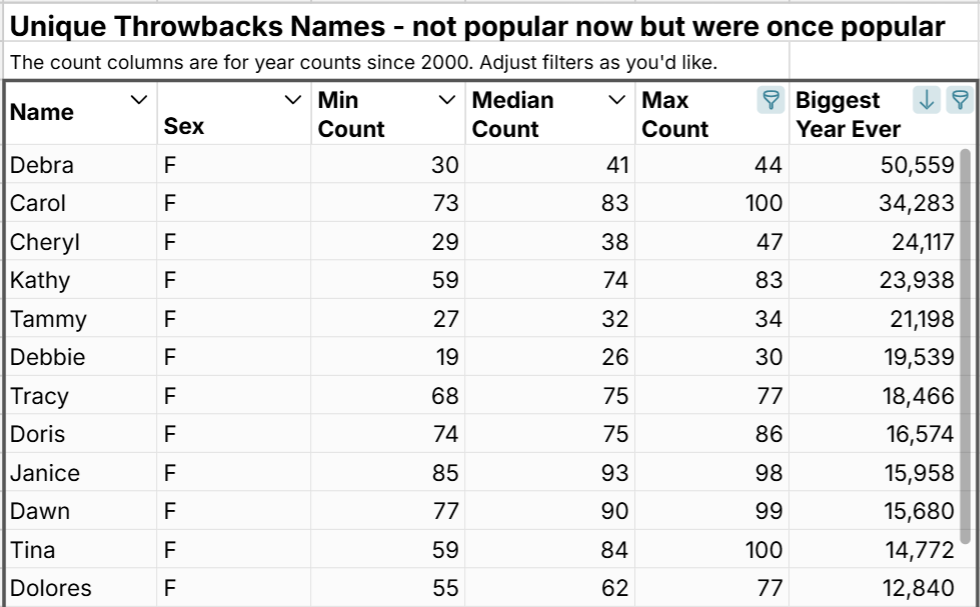 throwback baby names that used to be popular