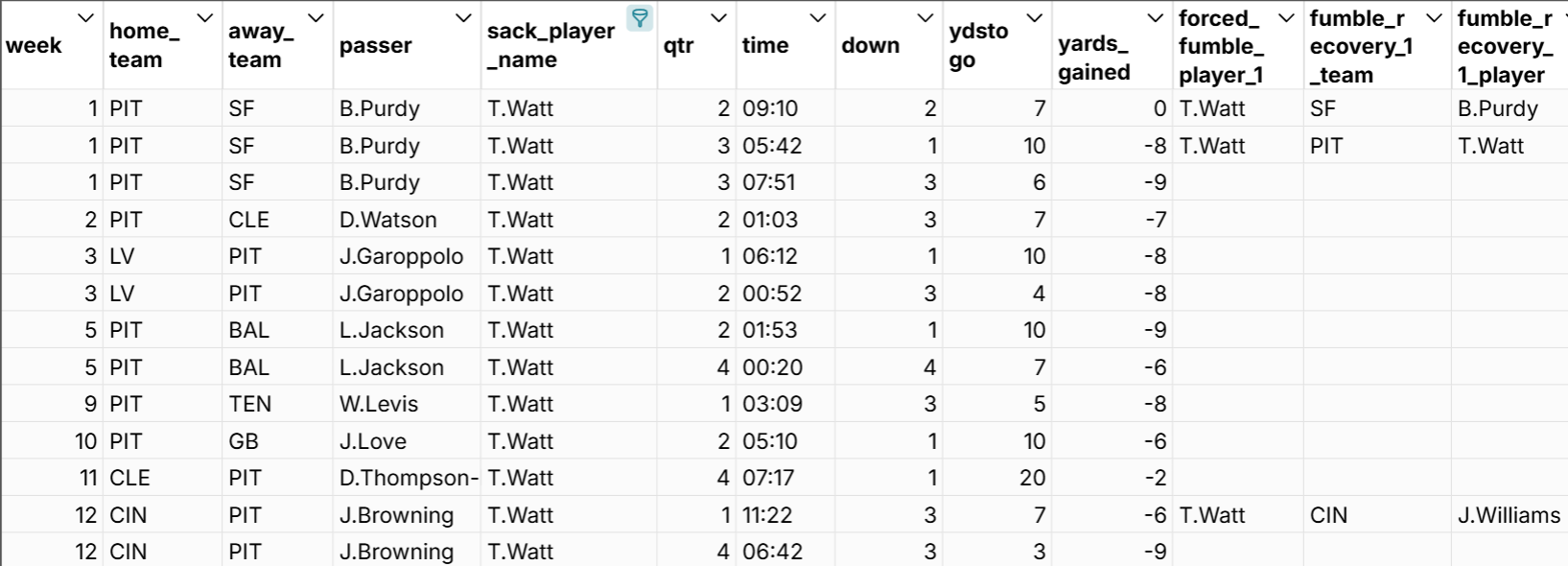 next gen tj watt sack stats