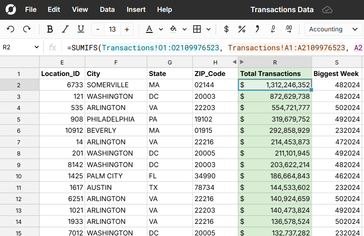 analyze transaction data in a spreadsheet