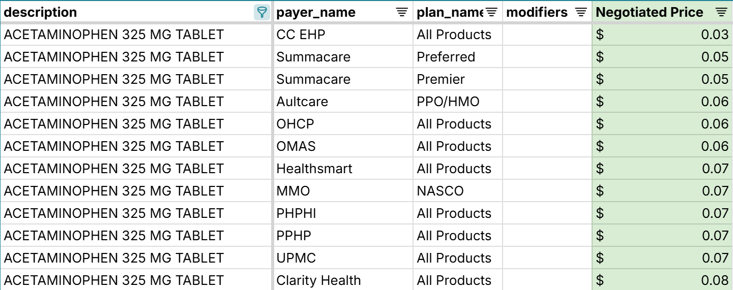 tylenol prices at cleveland clinic