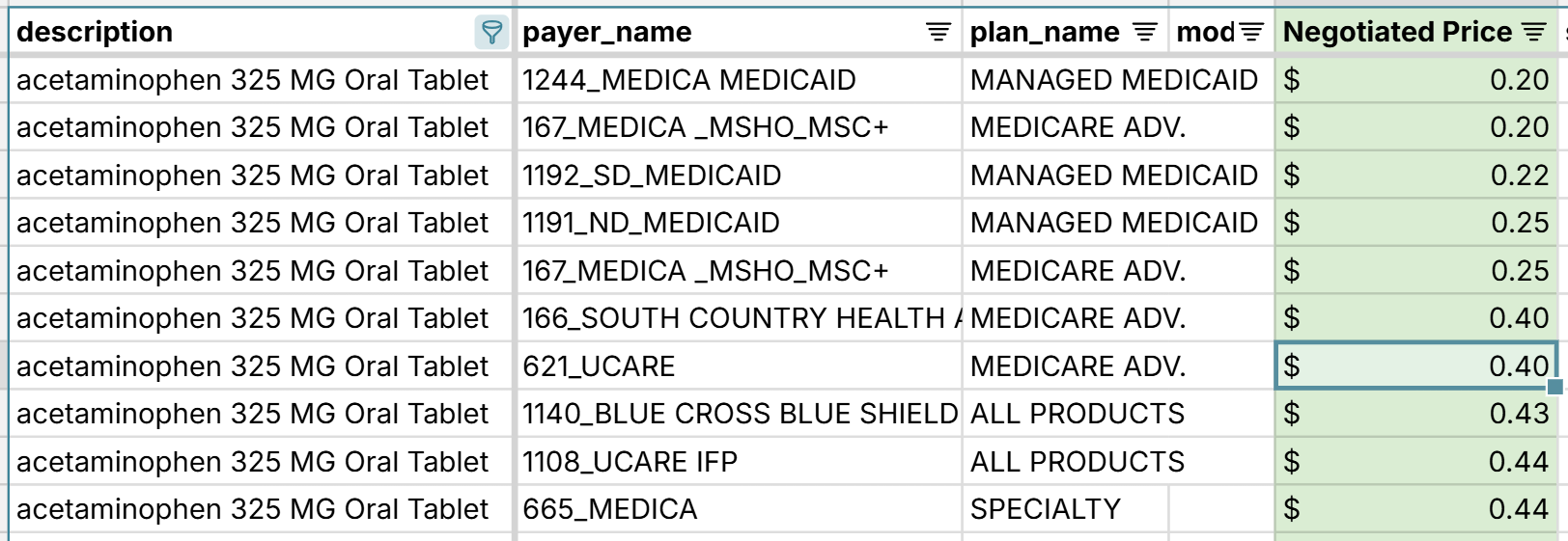 tylenol prices at mayo clinic