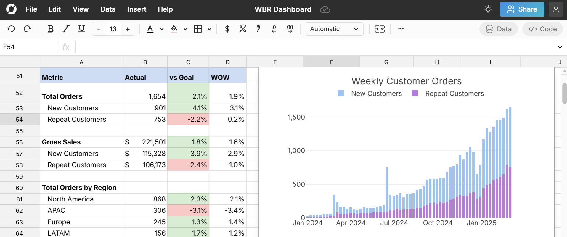 wbr dashboard in a spreadsheet