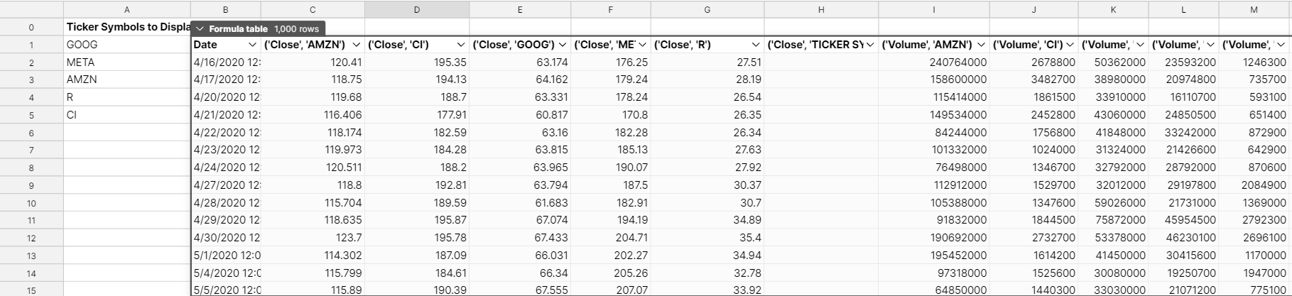 Get stock prices data table