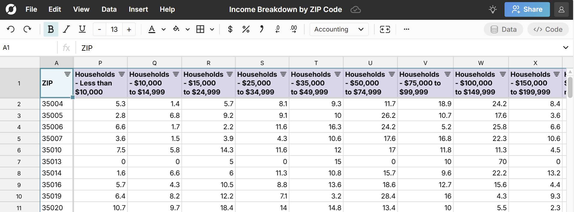 zip code income breakdown in a spreadsheet