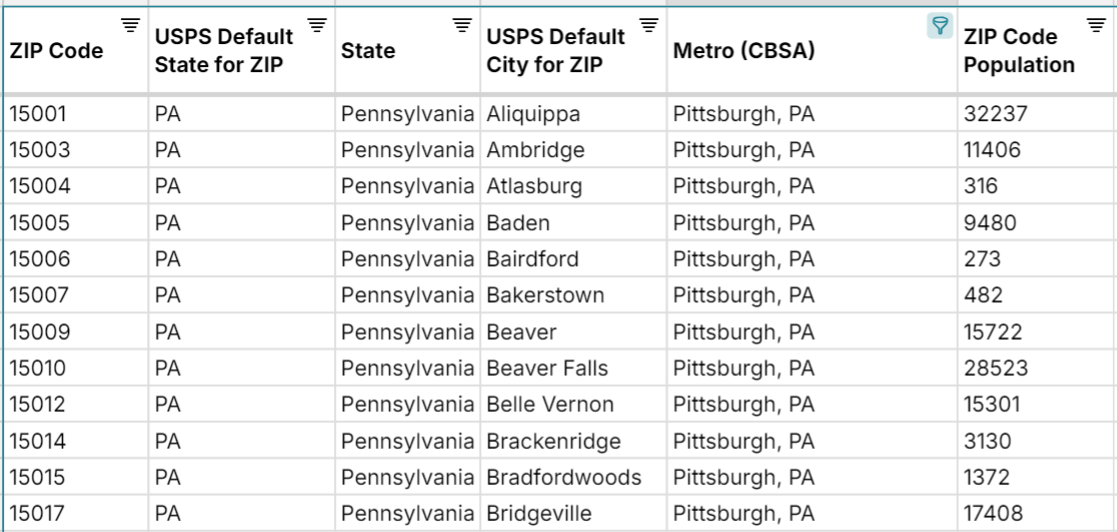 zip code spreadsheet